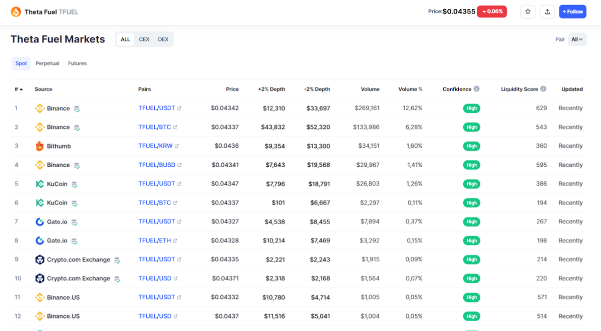 Etherparty price today, FUEL to USD live price, marketcap and chart | CoinMarketCap