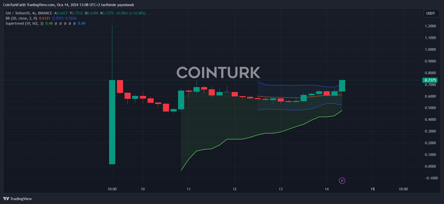 Trade PROS/USDT PROS on MEXC Exchange