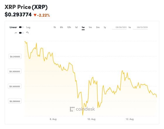 XRPUSD | XRP USD Overview | MarketWatch