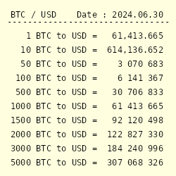 Bitcoin price history Mar 14, | Statista