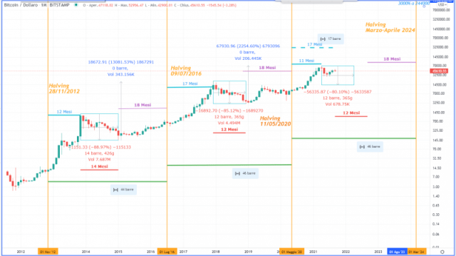 5 BTC to USD - How much is 5 Bitcoin worth in Dollars right now?