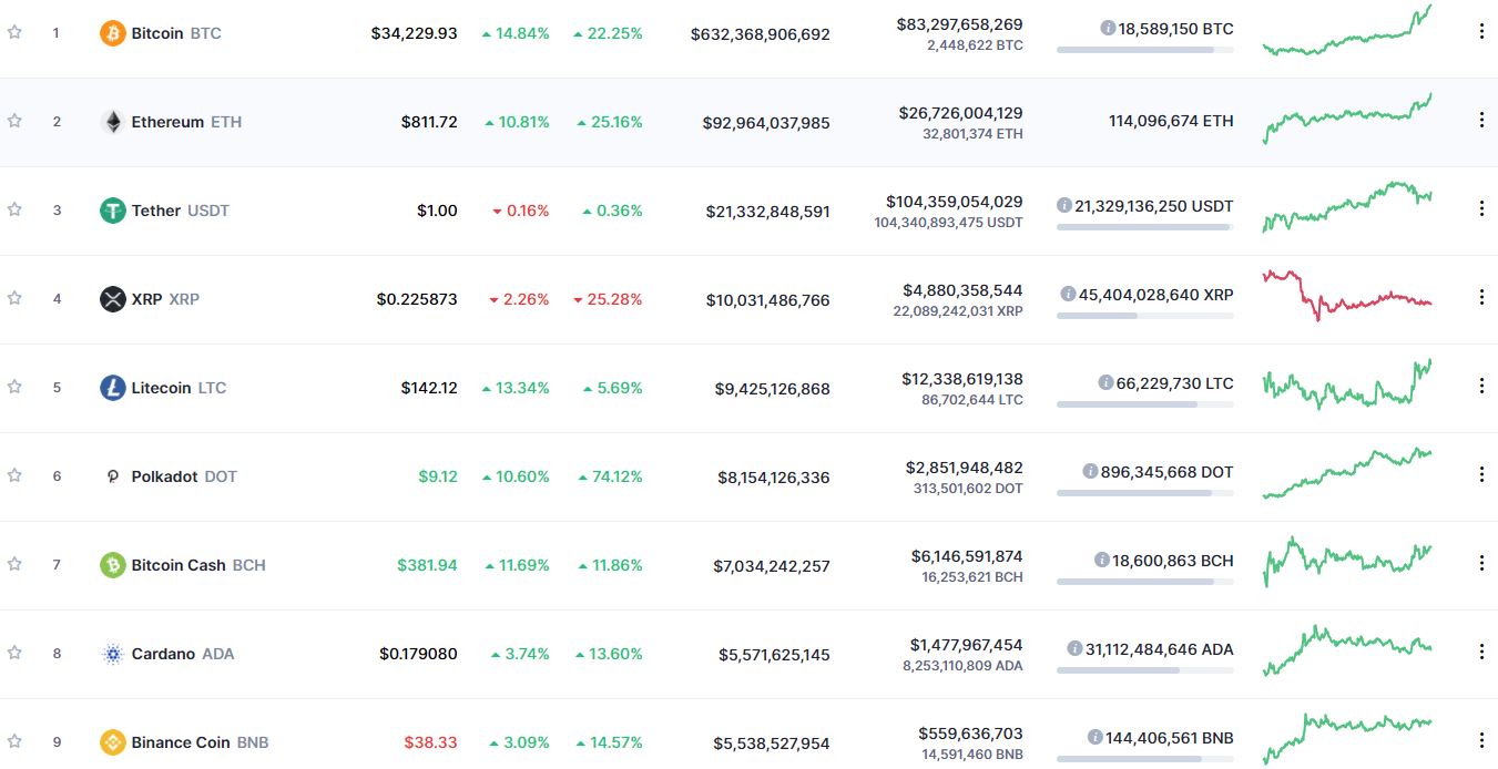 US Dollar to Bitcoin, USD to BTC Currency Converter