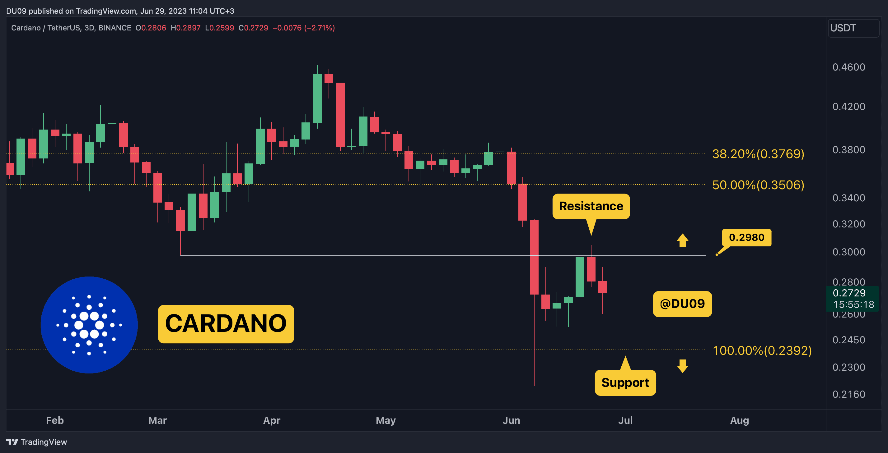 Index Chain (IDX) live coin price, charts, markets & liquidity