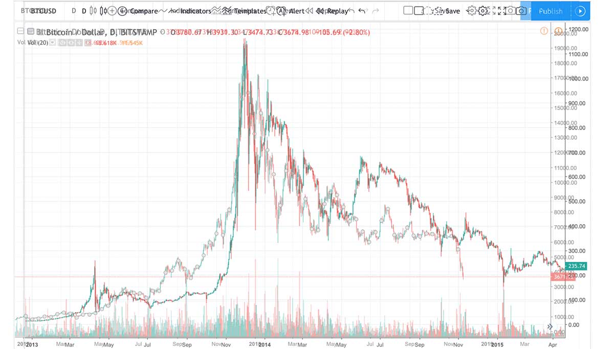 How did people buy Bitcoin before Coinbase? | Hacker News