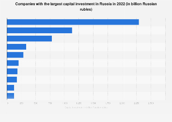 Russia is no longer an option for investors. These emerging markets are | CNN Business