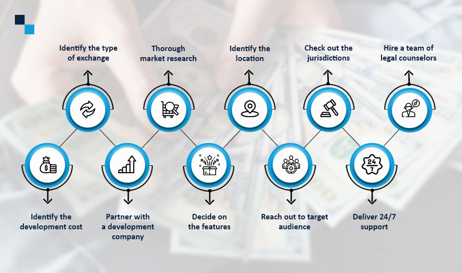 How to build a cryptocurrency exchange like Binance in 