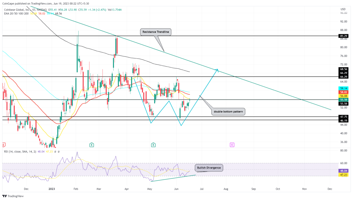 Bitcoin Price Prediction Competition June 