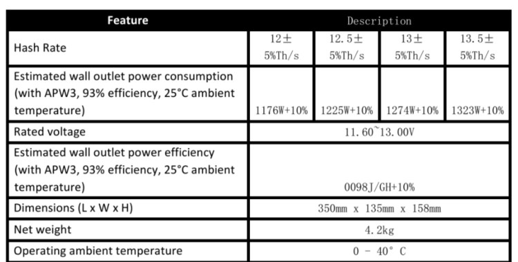 BITMAIN AntMiner S9 profitability | NiceHash