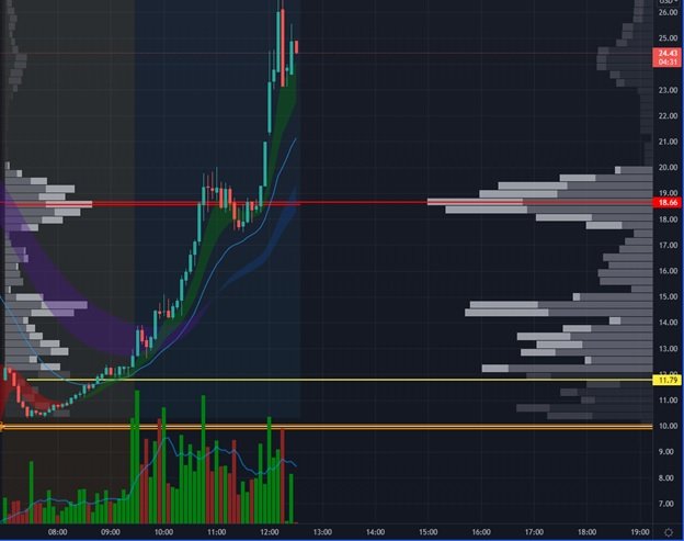 Momentum Swing Trading Options: How to Make % Return on Investments - TRADEPRO Academy TM