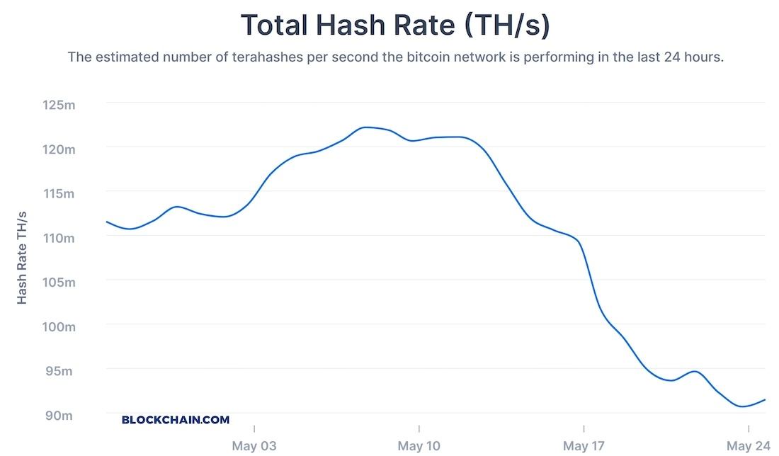 93% Of All Bitcoin Has Now Been Mined, How Much BTC Is Left?