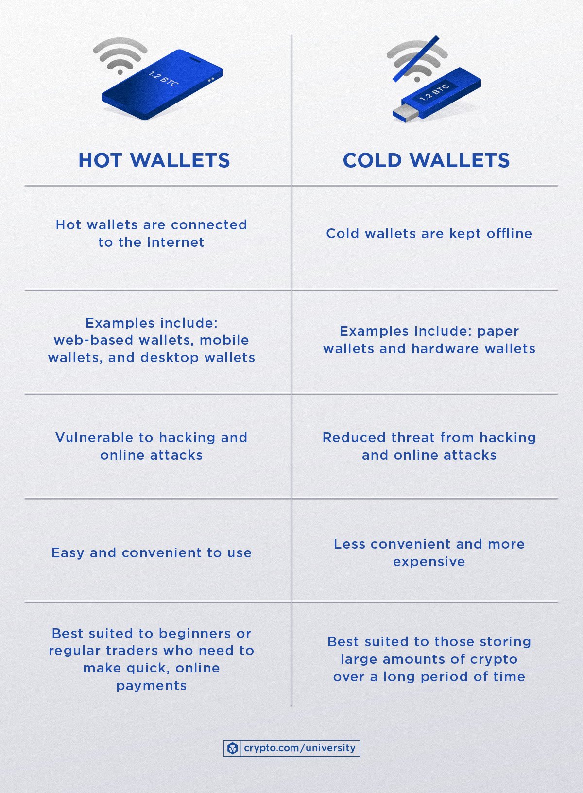 Difference Between Bitcoin and Blockchain - GeeksforGeeks