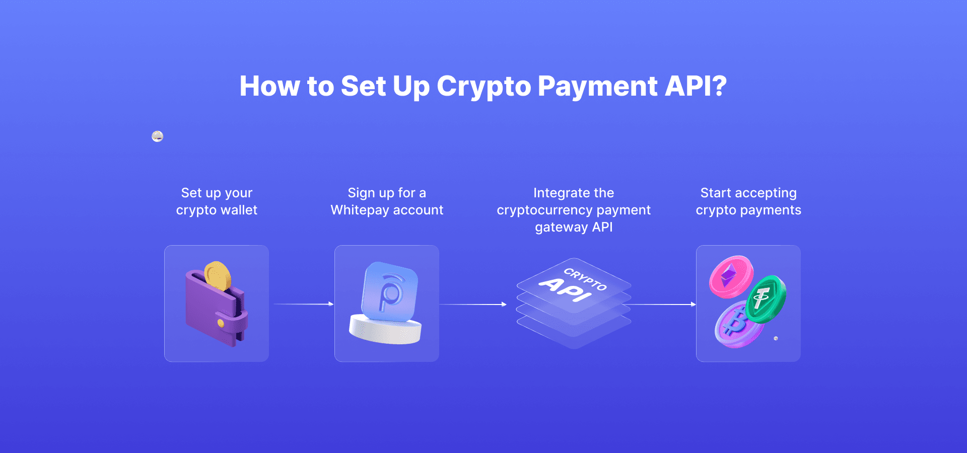 Crypto Pay API — Teletype