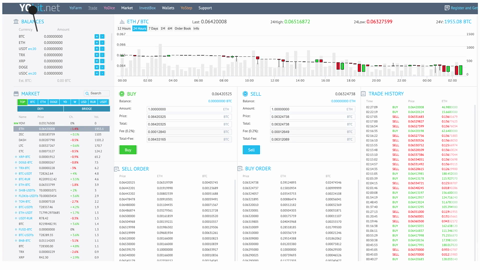 BitcoinAverage | Cryptocurrency Marketcap & Exchange Rates