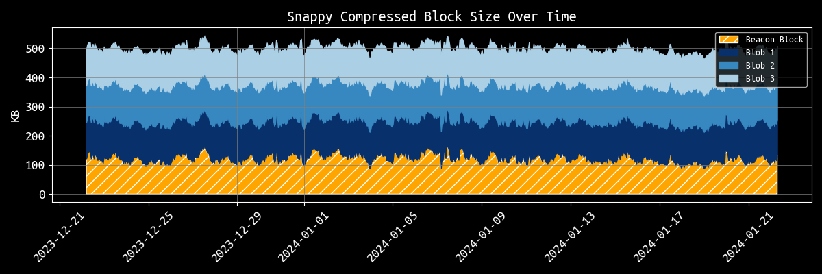 Ethereum Average Block Time