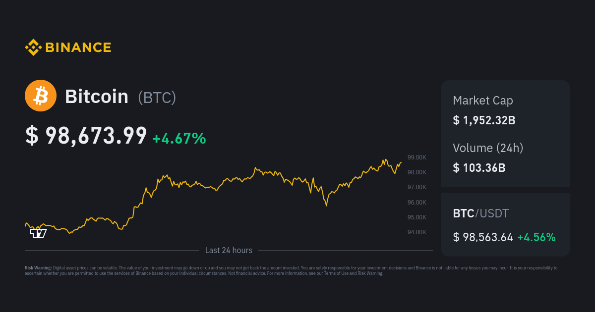 1 BTC to EUR | Convert Bitcoin to Euros | Revolut United Kingdom