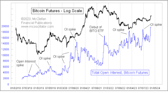 Chart of the Week - Cryptocurrency Insights | CCData