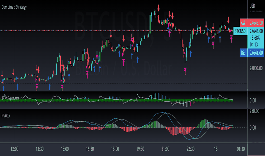 Enjoy TradingView Automated Trading with GoodCrypto