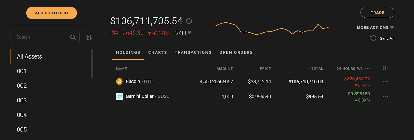 BTC to NGN on Noones - Convert Bitcoin to Nigerian Naira using Noones exchange rate