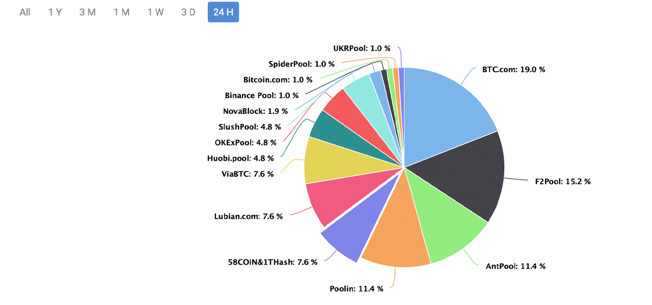 Ethermine - Ethereum (ETH) mining pool