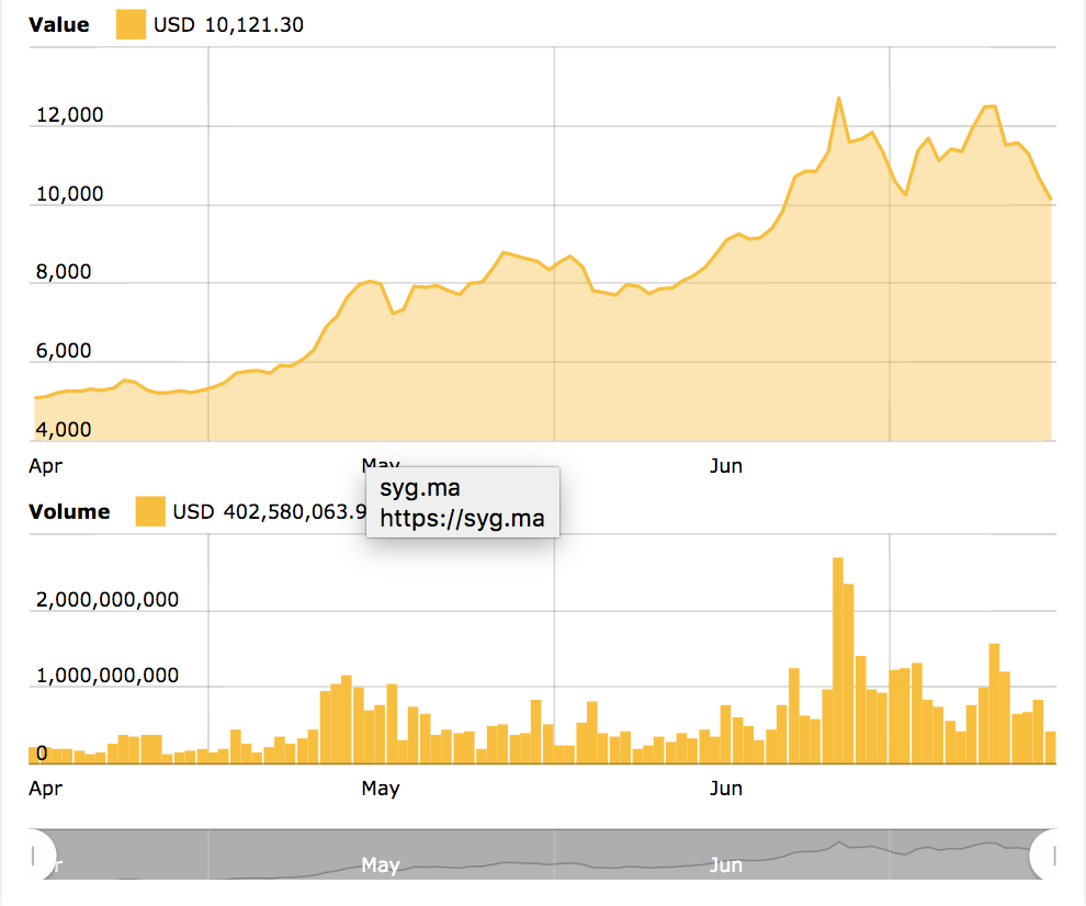 McAfee Admits Bitcoin Million Dollar Price Prediction Was a Ruse - cointime.fun