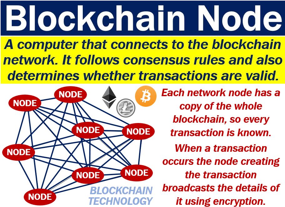 What is a node in a cryptocurrency network? Examples - Market Business News