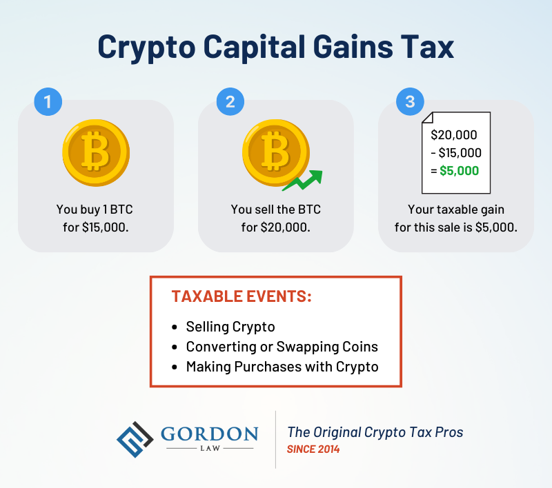Tax Tips for Bitcoin and Virtual Currency - TurboTax Tax Tips & Videos