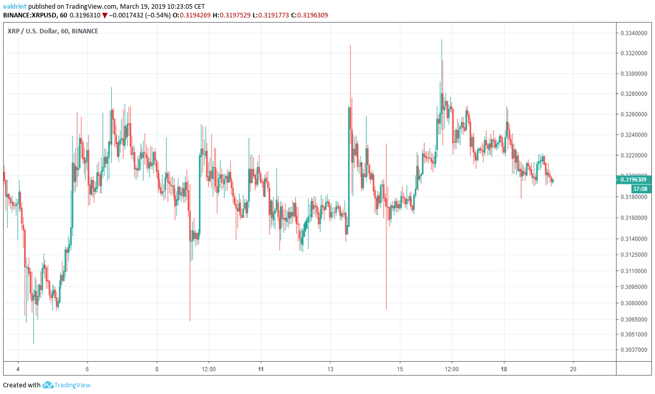 Ripple Price Prediction: XRP Coin Forecasts - Master The Crypto