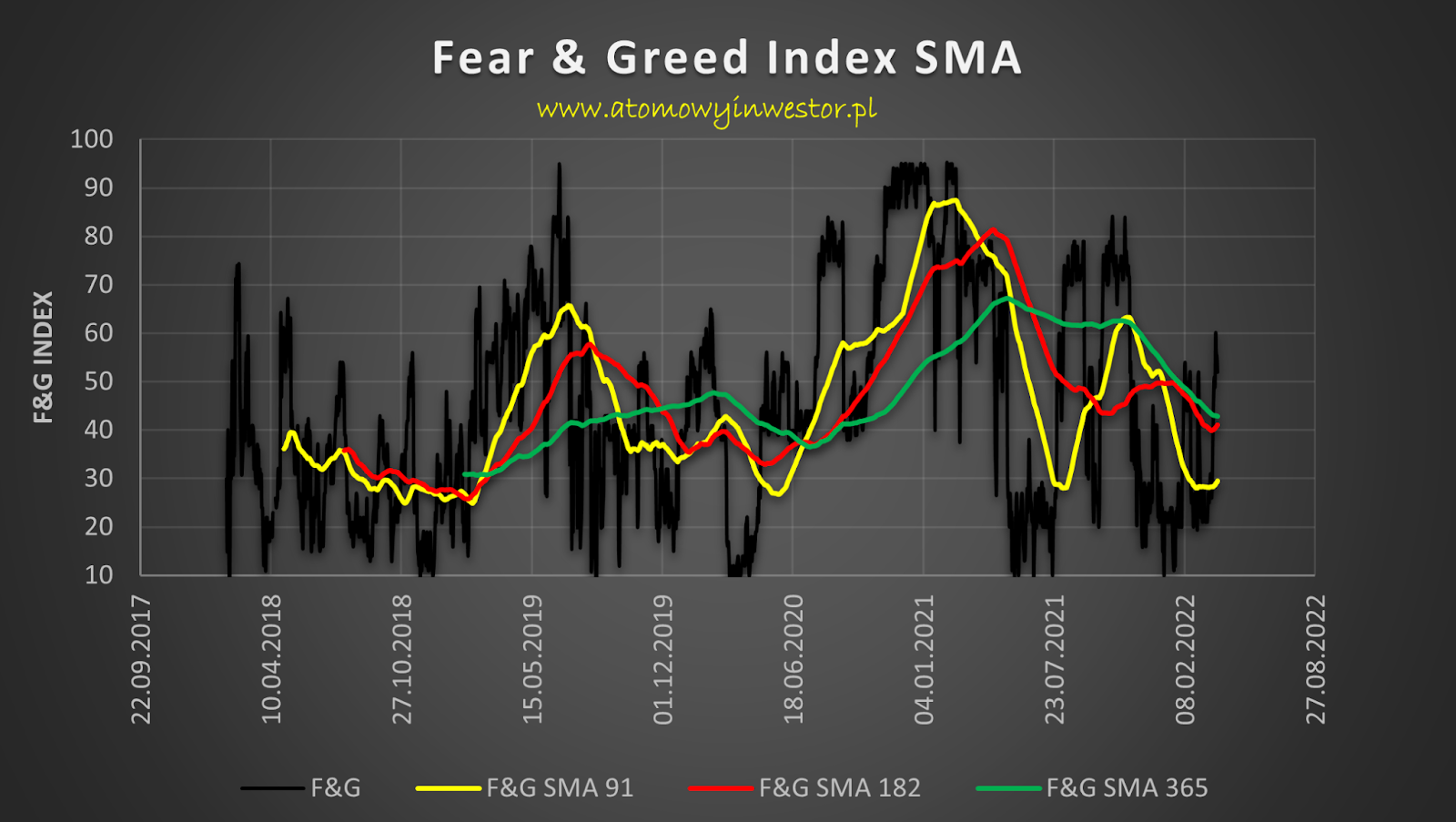 Crypto Fear & Greed Index - Bitcoin Sentiment - cointime.fun