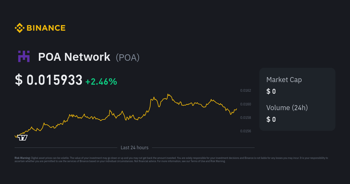 Bought POA network in binance - English - Trust Wallet