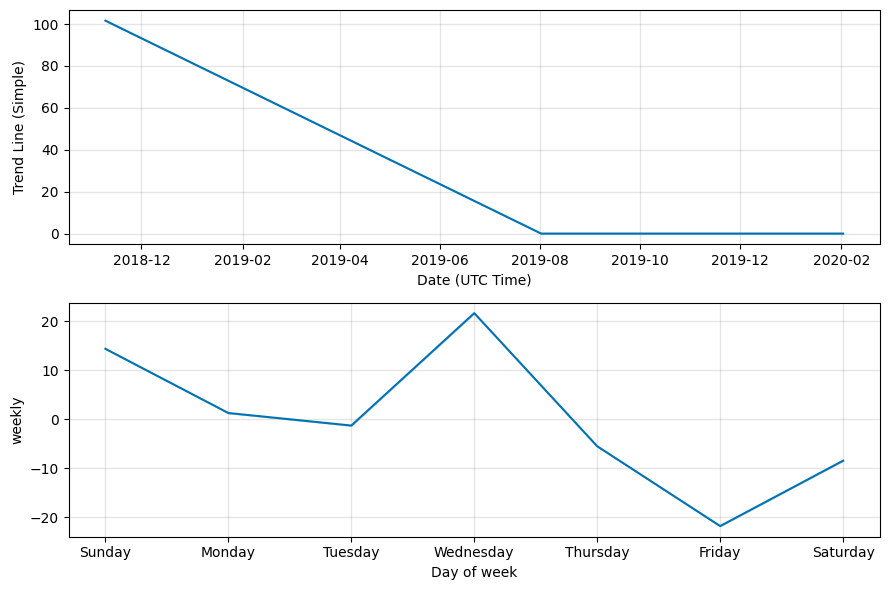 Why is Bitcoin SV Rising? BSV Price Prediction , , , 