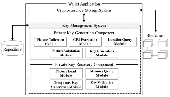 bitcoin-bruteforce · GitHub Topics · GitHub