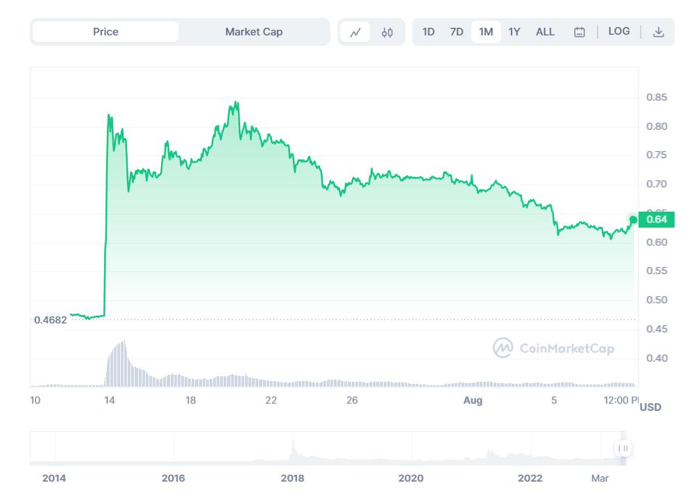 XRP20 latest news and price analysis in 