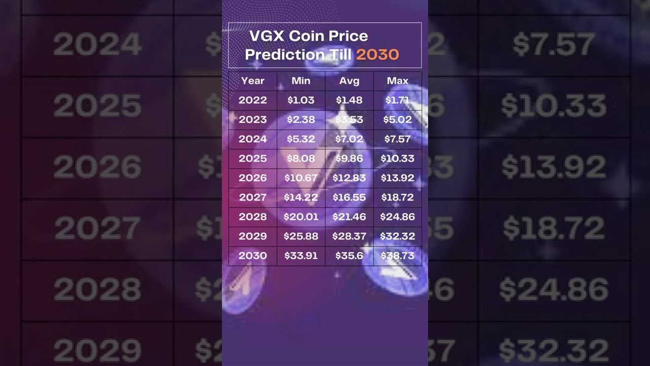 Voyager Token price today, VGX to USD live price, marketcap and chart | CoinMarketCap