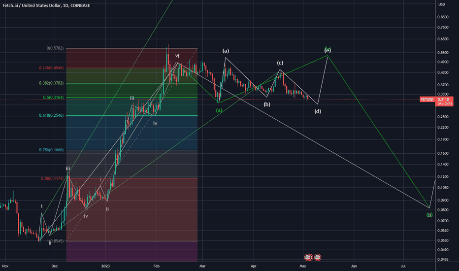 cointime.fun / TetherUS Trade Ideas — BINANCE:FETUSDT — TradingView