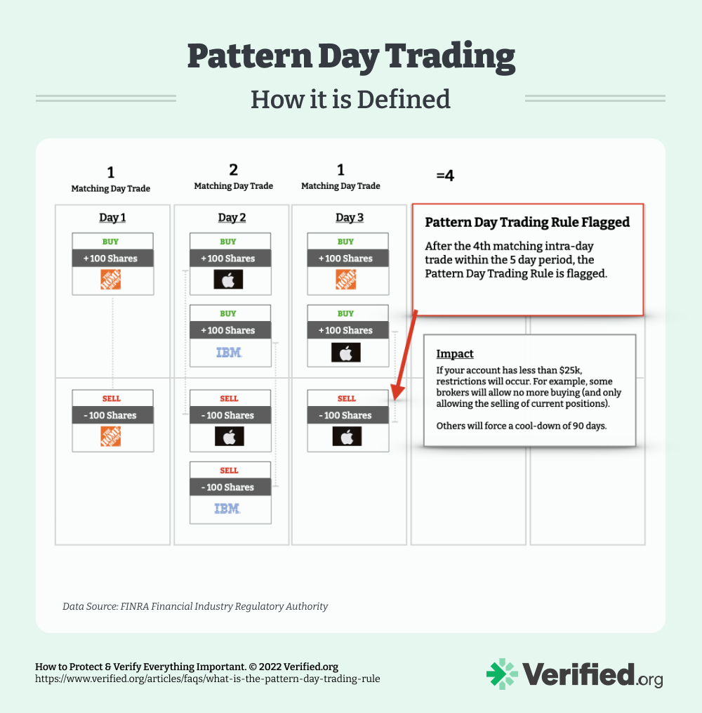 A Guide to Day Trading on Margin