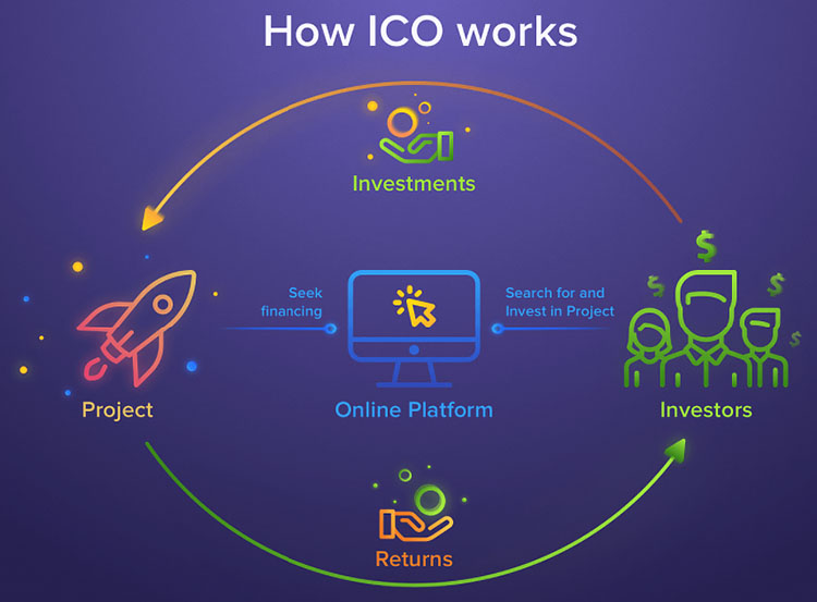 What are Initial coin offerings (ICOs)? | Cryptocurrencies | Menzies