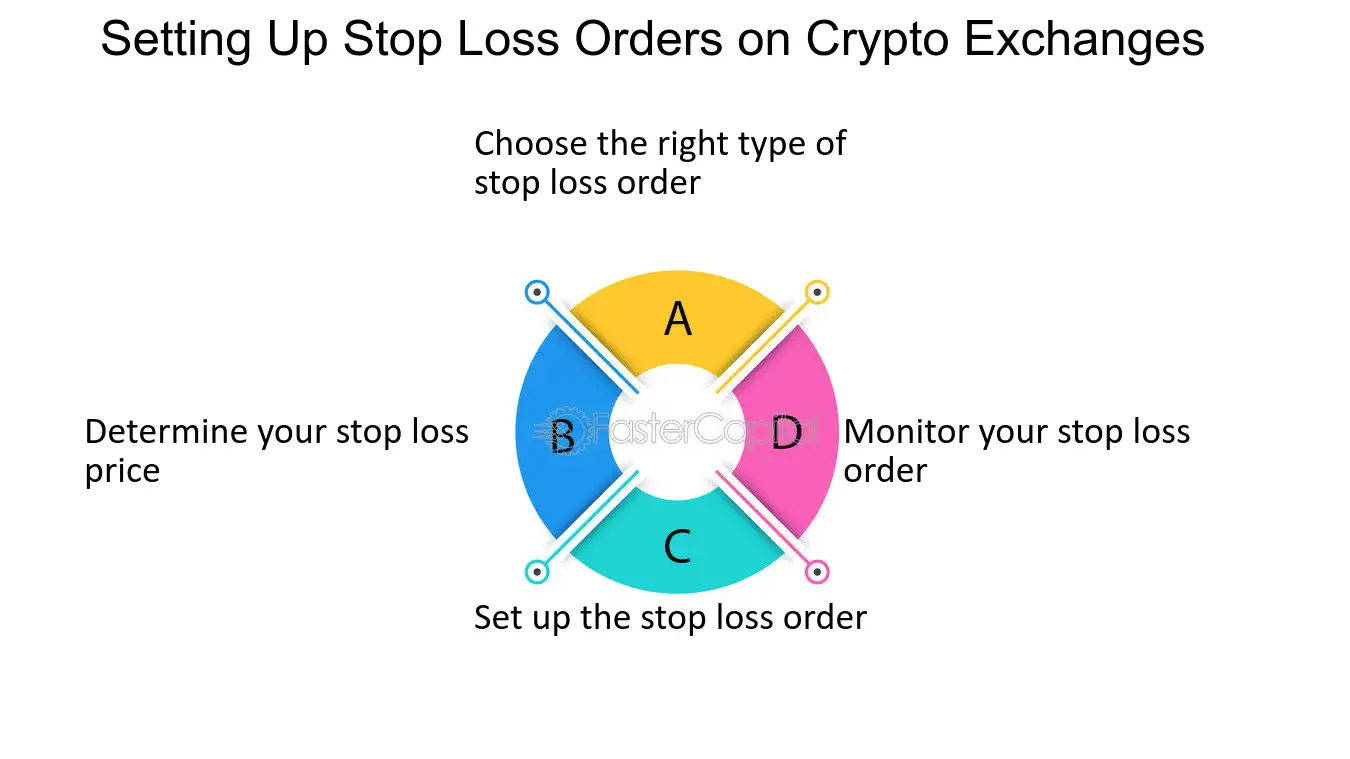 Stop Loss Order Meaning | Ledger