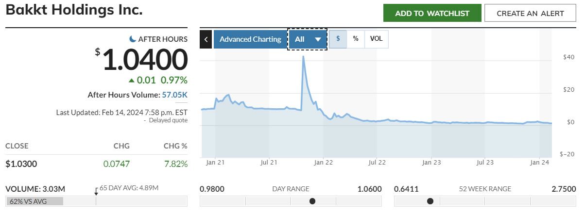 interactive investor