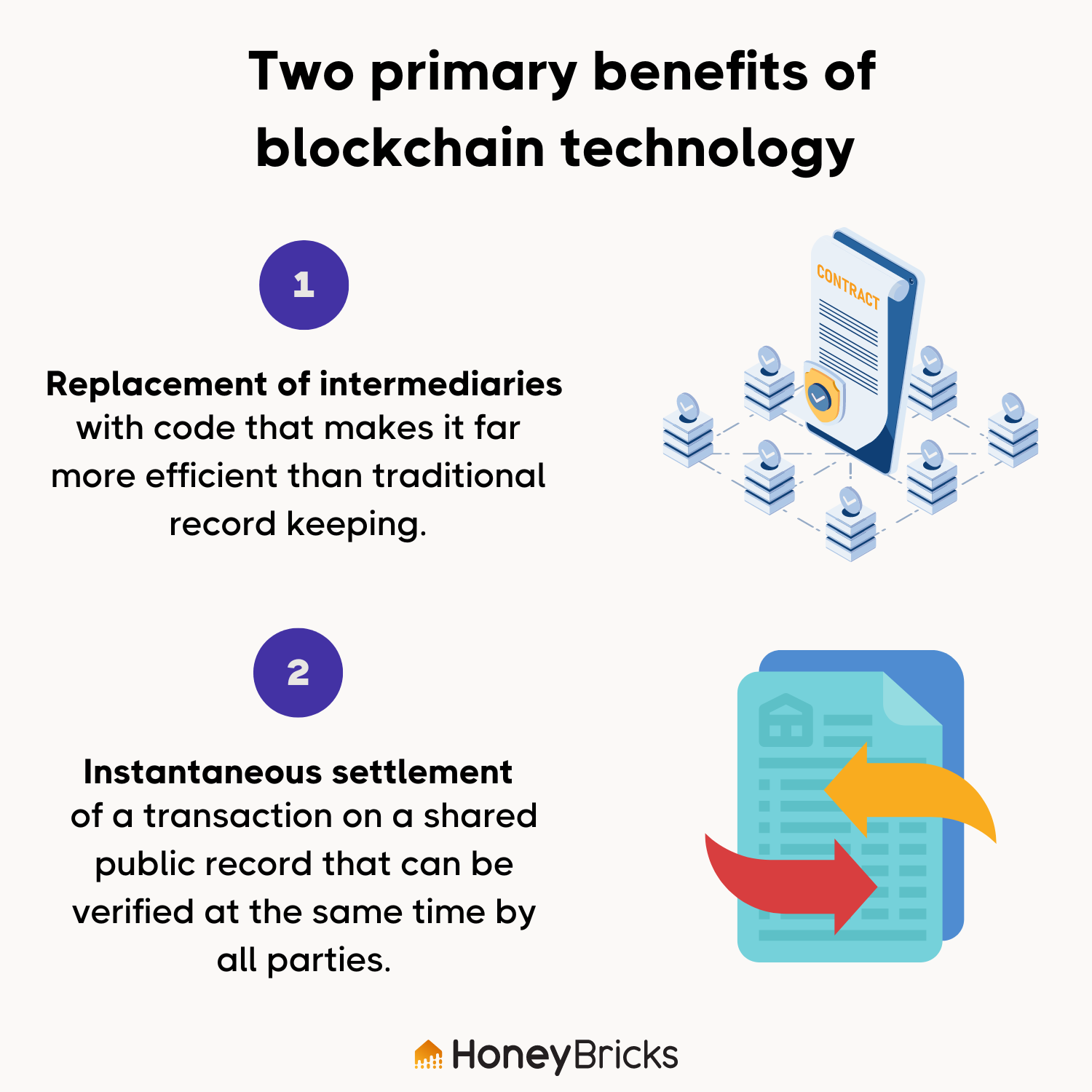 Top Blockchain Real Estate Investing Platforms 