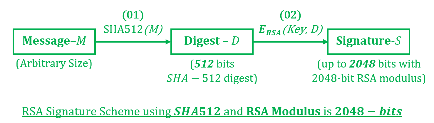 Secure Hash Algorithm (SHA) in Python - CodeSpeedy