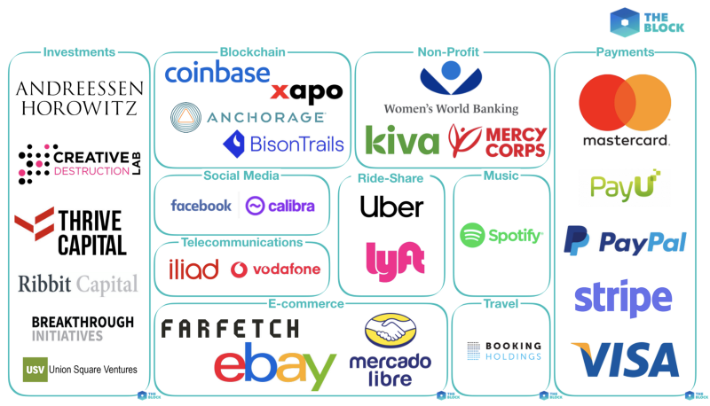 What is Libra? Facebook's cryptocurrency, explained | WIRED