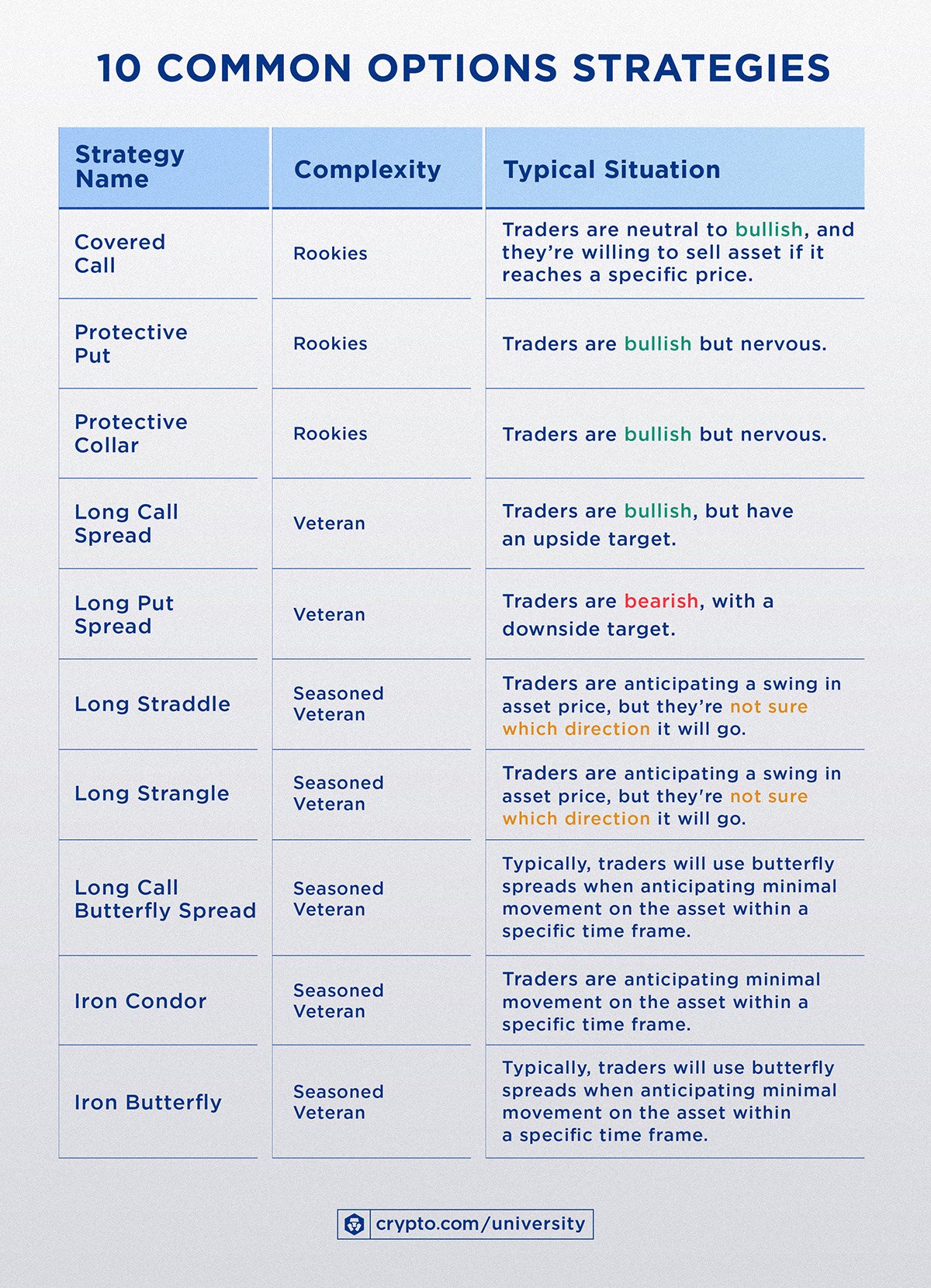 Best Crypto Options Trading Platforms (Updated in )