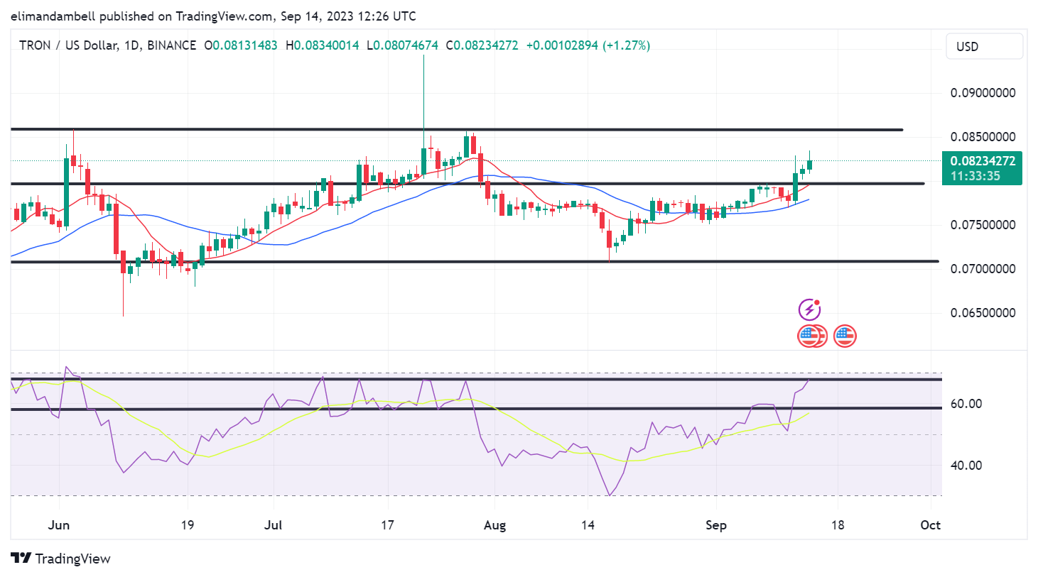 Bitcoin to Tron Conversion | BTC to TRX Exchange Rate Calculator | Markets Insider