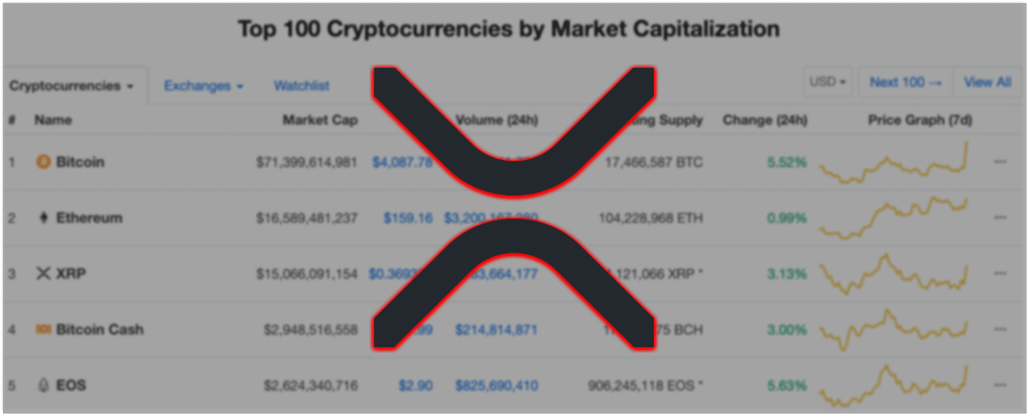 All Crypto Prices and Market Cap on One Page — TradingView