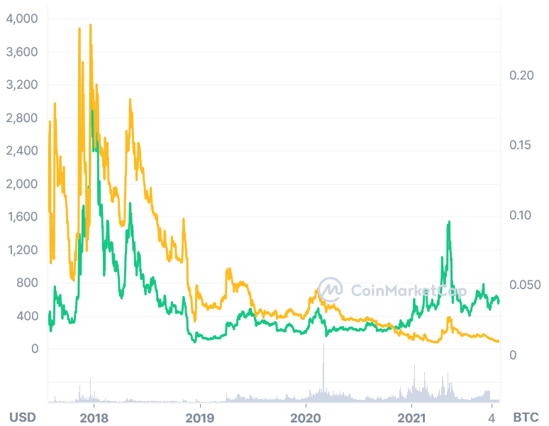 What Is Bitcoin Cash (BCH), and How Does It Work?