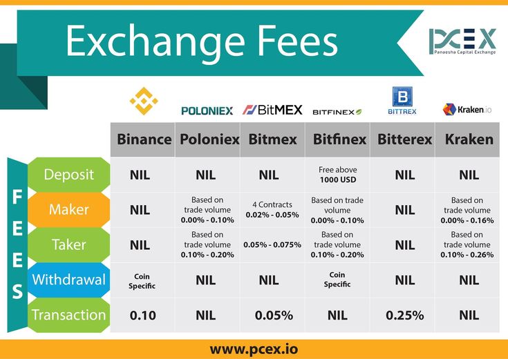 Cryptocurrency Exchange List with + Exchanges () | Cryptowisser