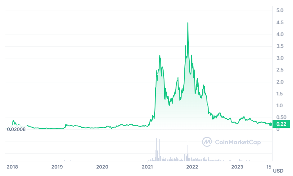 Enjin Price Prediction: How High Could ENJ Go?