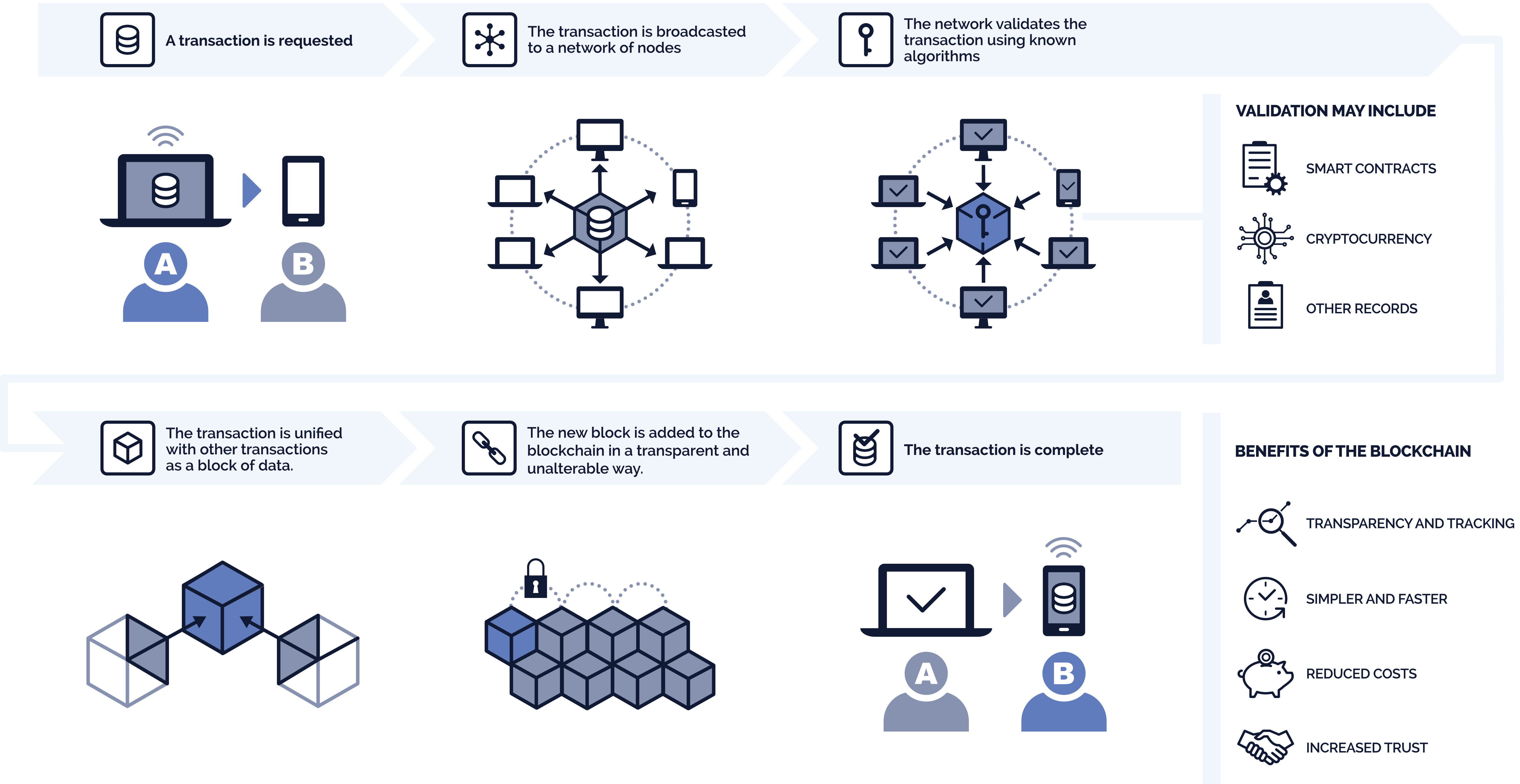 Create ERC20 Token on Ethereum | Bitbond