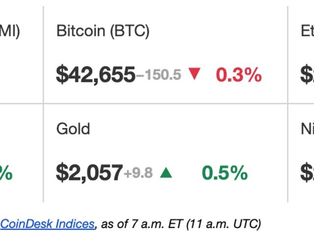 What Was Petro Gold?