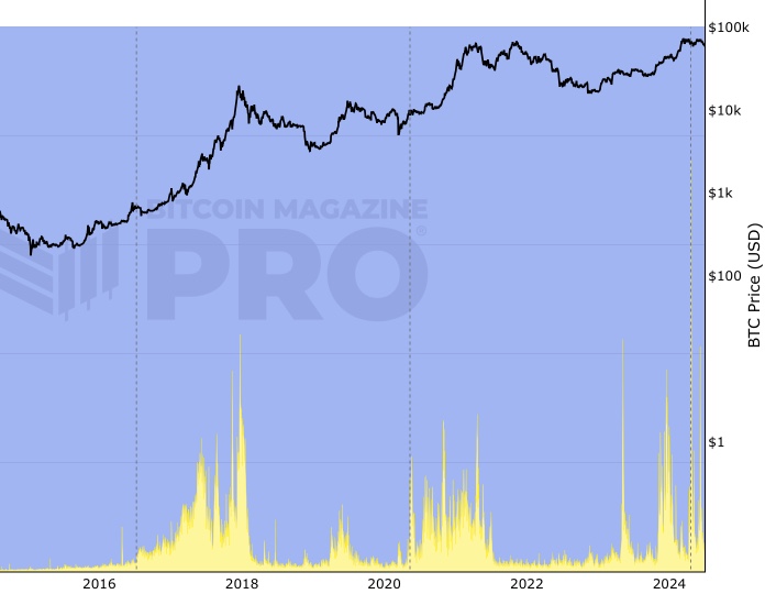 Bitcoin to Philippine Peso (BTC in PHP)- BitcoinsPrice